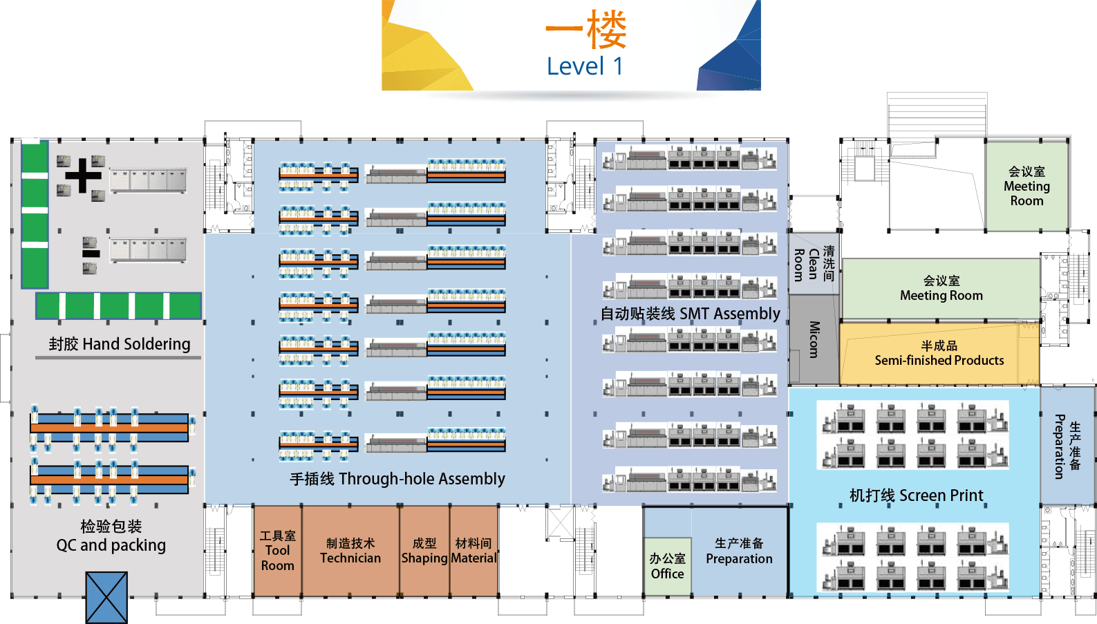 Level 1